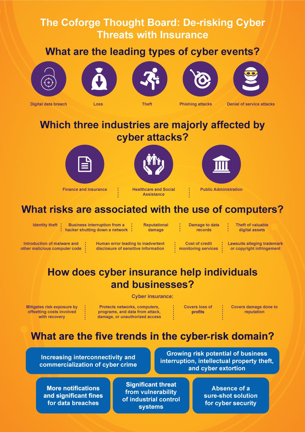 De-risking Cyber Threats with Insurance