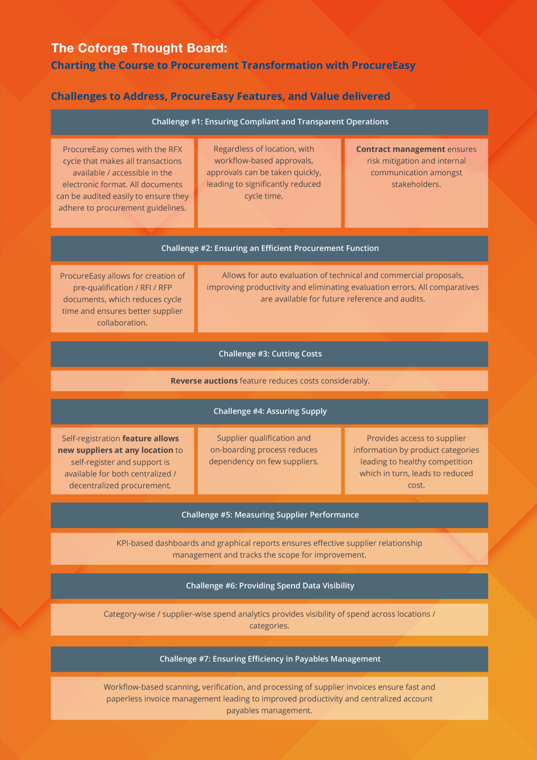 Charting the Course to Procurement Transformation