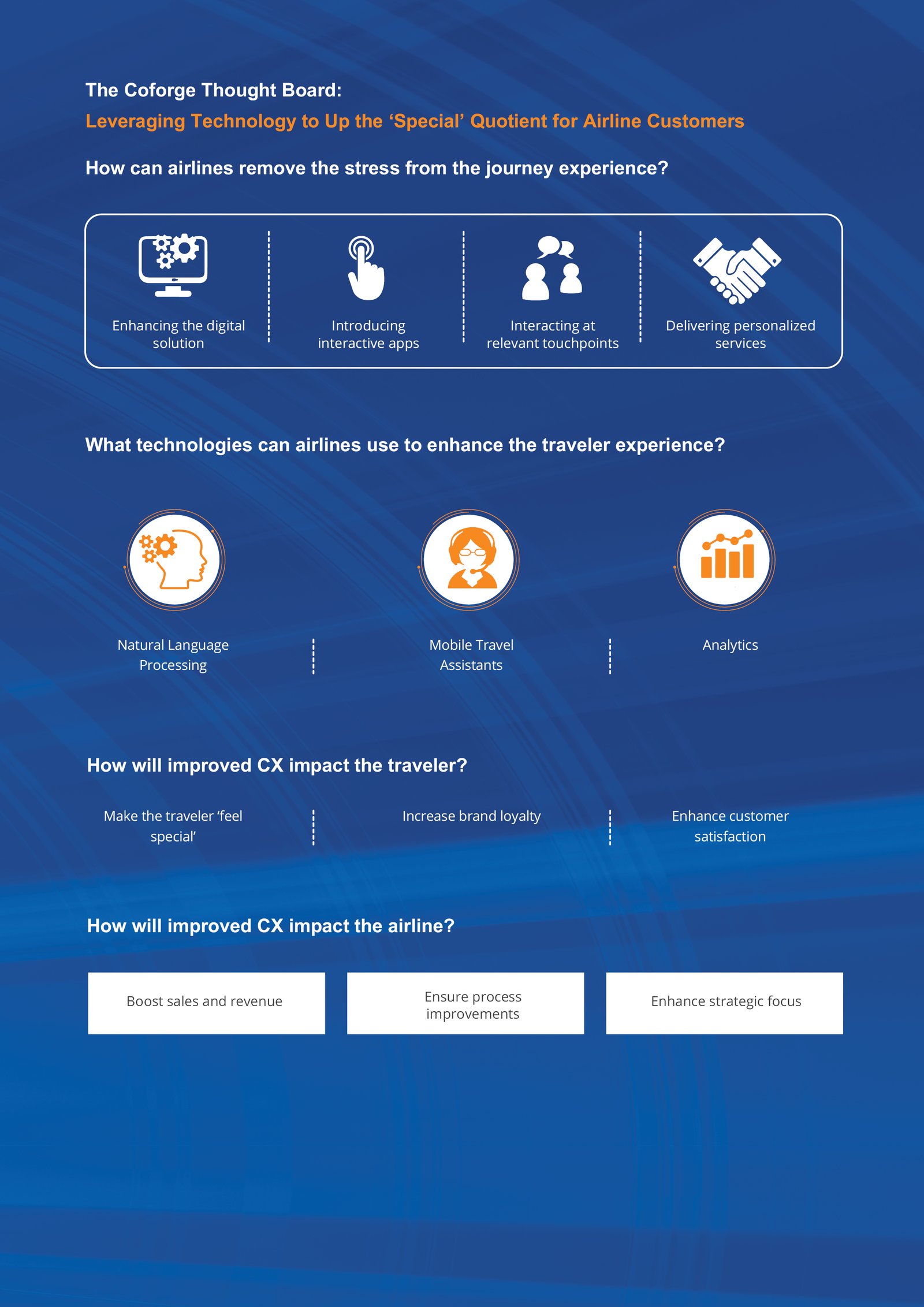 Creating Superior Travel Experiences with Empathetic and Responsive Solutions