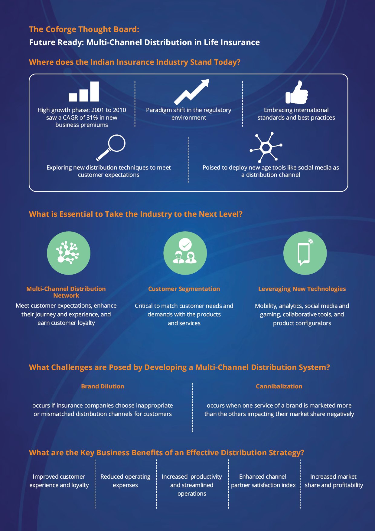 Future Ready: Multi-Channel Distribution in Life Insurance