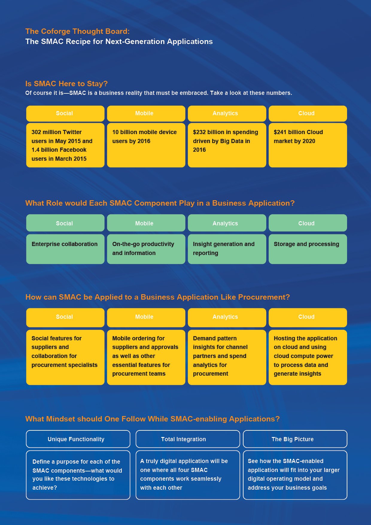 A SMAC in the Face for Industrial-Age Business Models