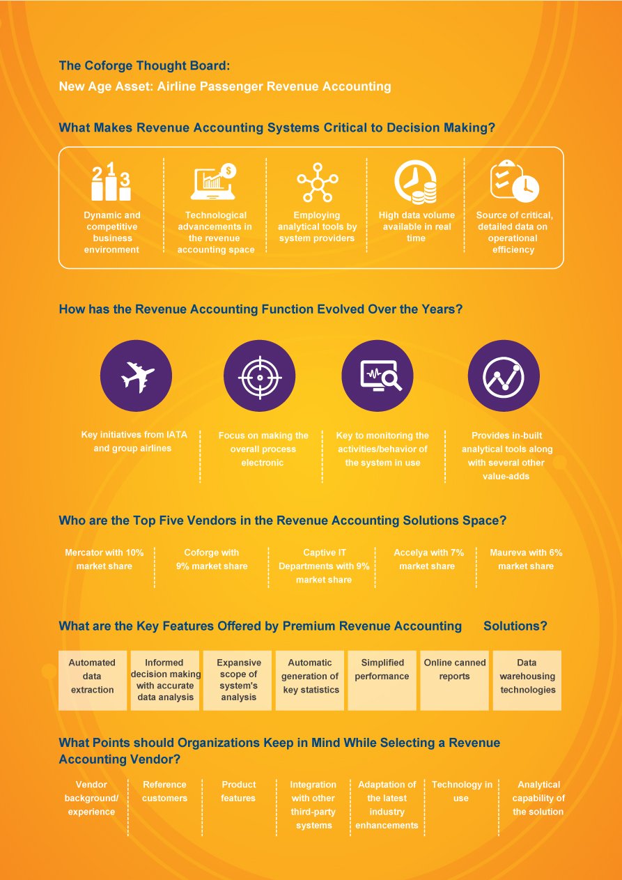 Gamification: Fueling Sustainable Growth in the Insurance Industry