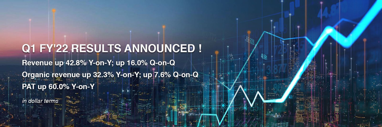 Revenue up 42.8% Y-on-Y; up 16.0% Q-on-Q Organic revenue up 32.3% Y-on-Y; up 7.6% Q-on-Q PAT up 60.0% Y-on-Y