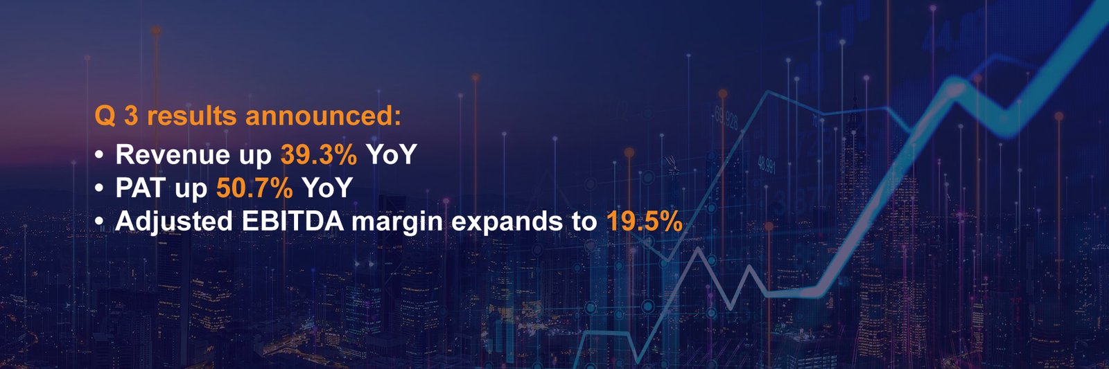 Coforge Announces Q3 FY22 Results