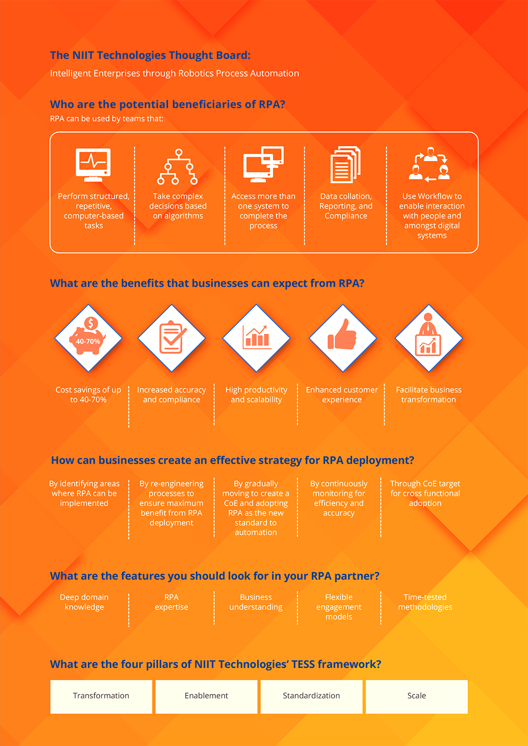 Intelligent Enterprises through Robotics Process Automation