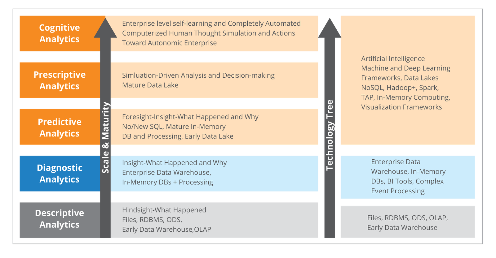 Leveraging Analytics to Improve Ancillary Revenues for Airlines