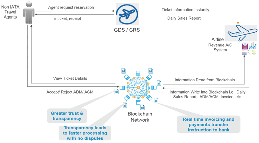 Leveraging Chain-m  