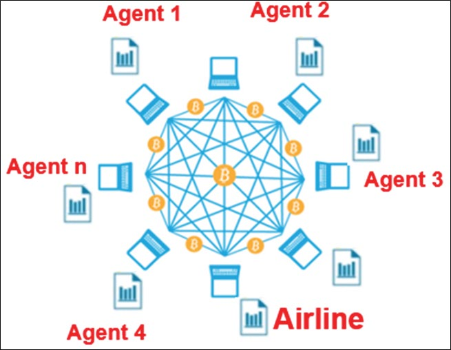 Leveraging Chain-m Solutions 