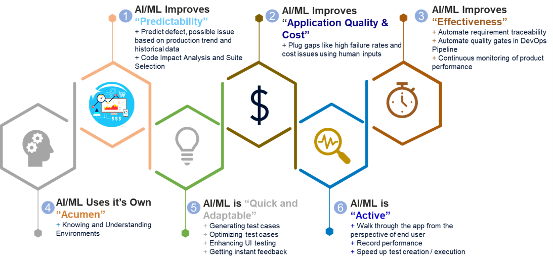 AI_ML