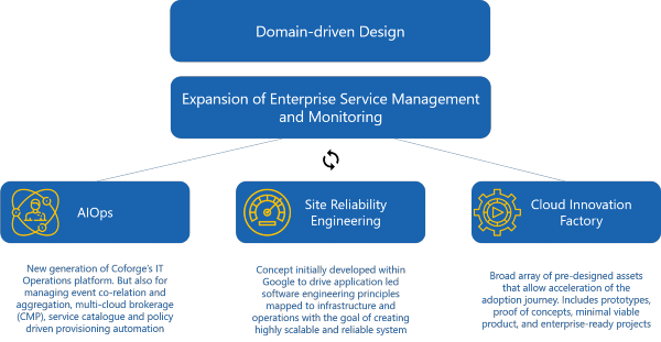 expansive service management capabilities