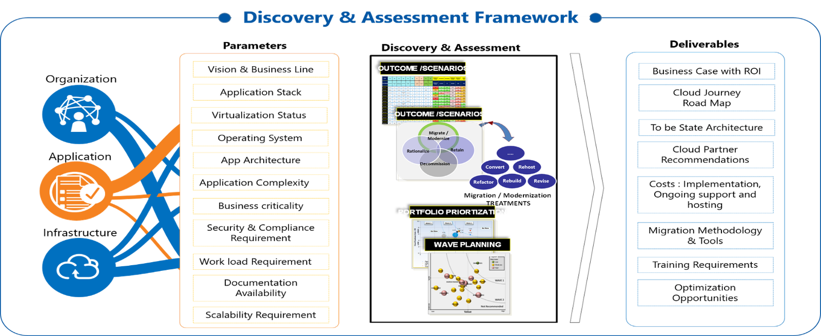 Azure Advisory Services