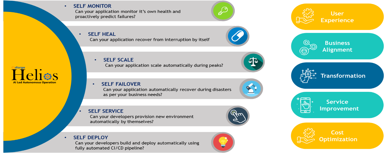 Azure Managed Services
