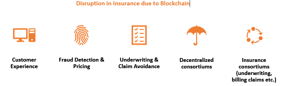 Blockchain in Insurance