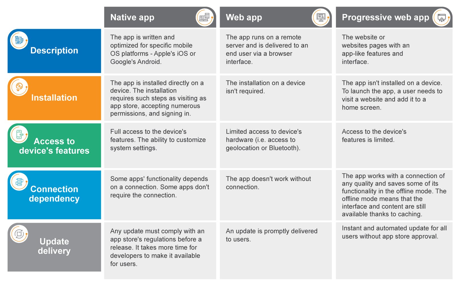 What exactly is a Progressive Web App?