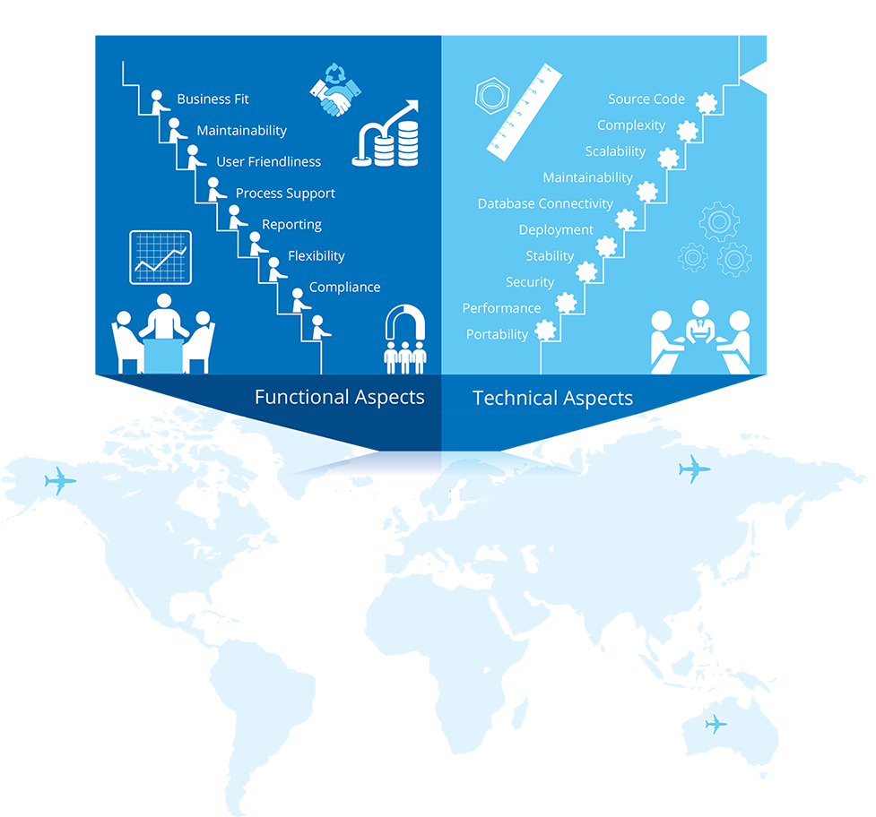 Applications Functional and Technical Aspects