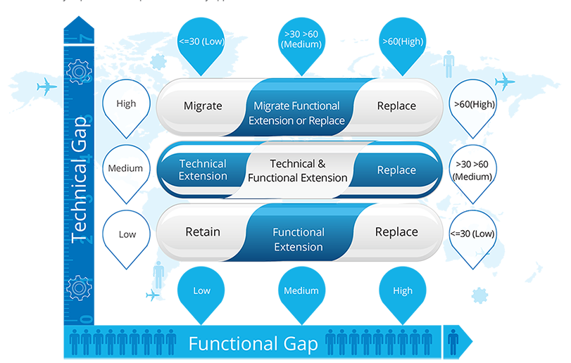 Opportunity Domain Grid