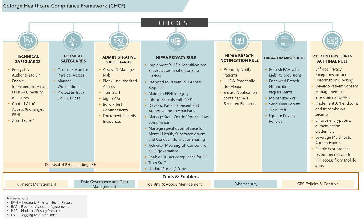 Cybersecurity Managed Services