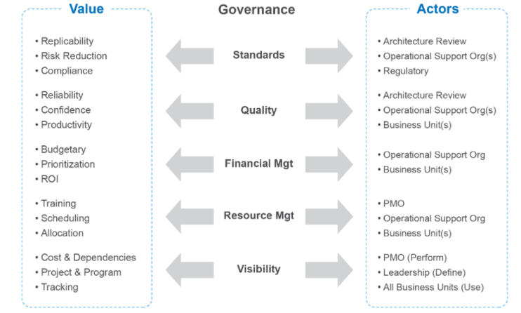 Digital Transformation Framework