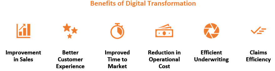 Digital Transformation