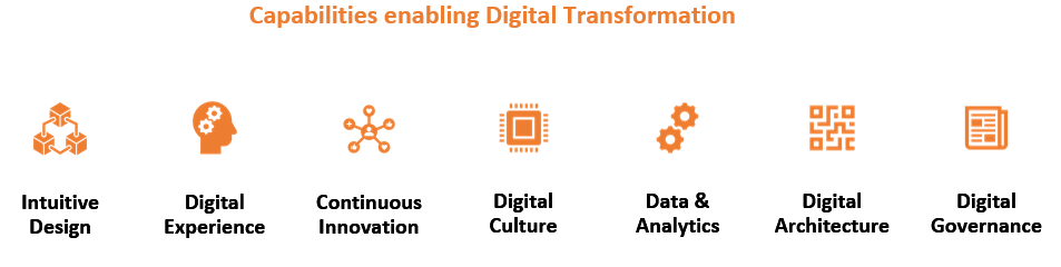 Digital Transformation