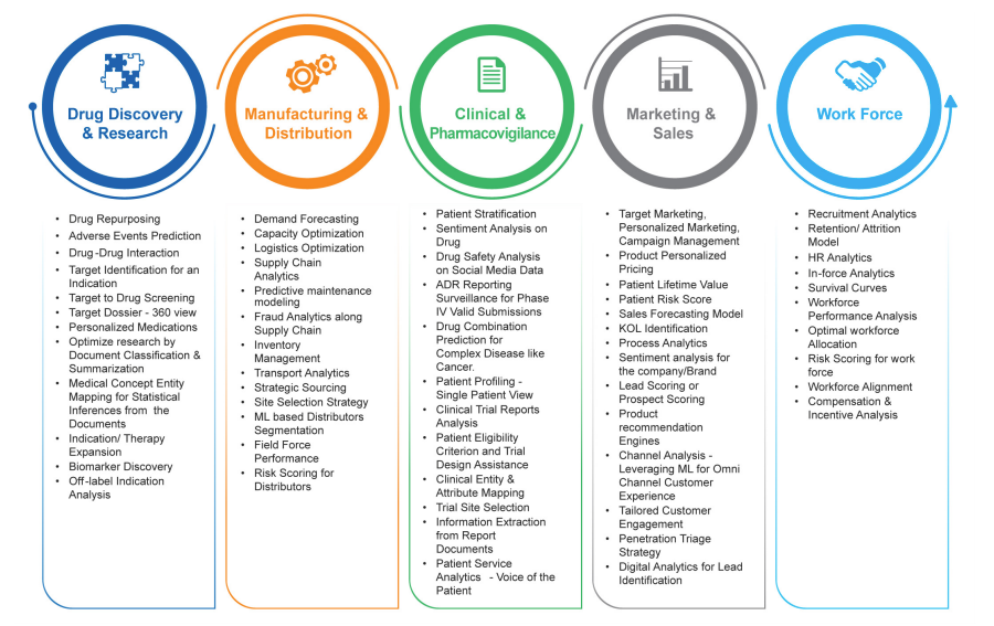  Data Science for Life Sciences