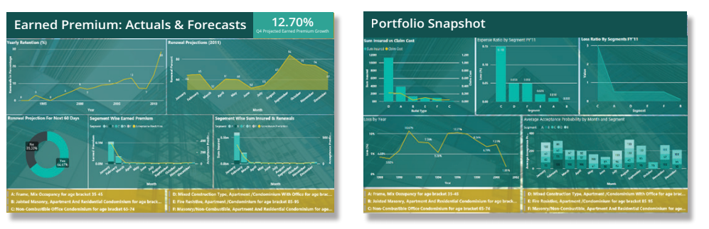 Premium Projection: AI-Led Approach to Drive Profitability