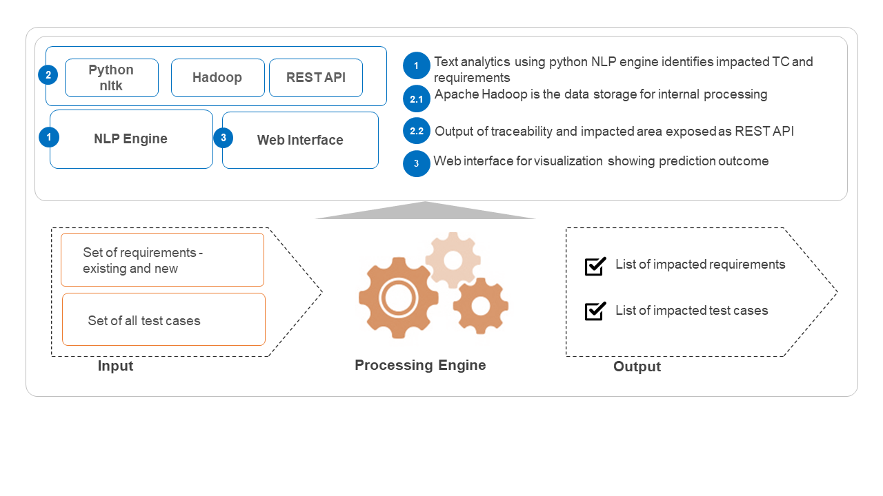 Automated Requirement