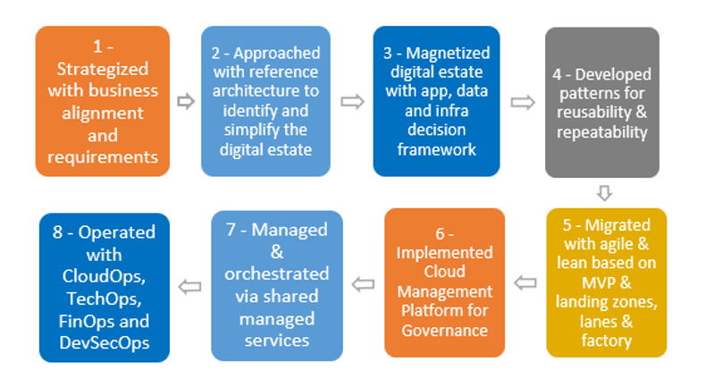 Delivering More Value