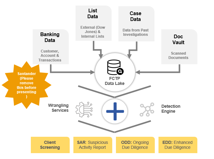 case studies case studies