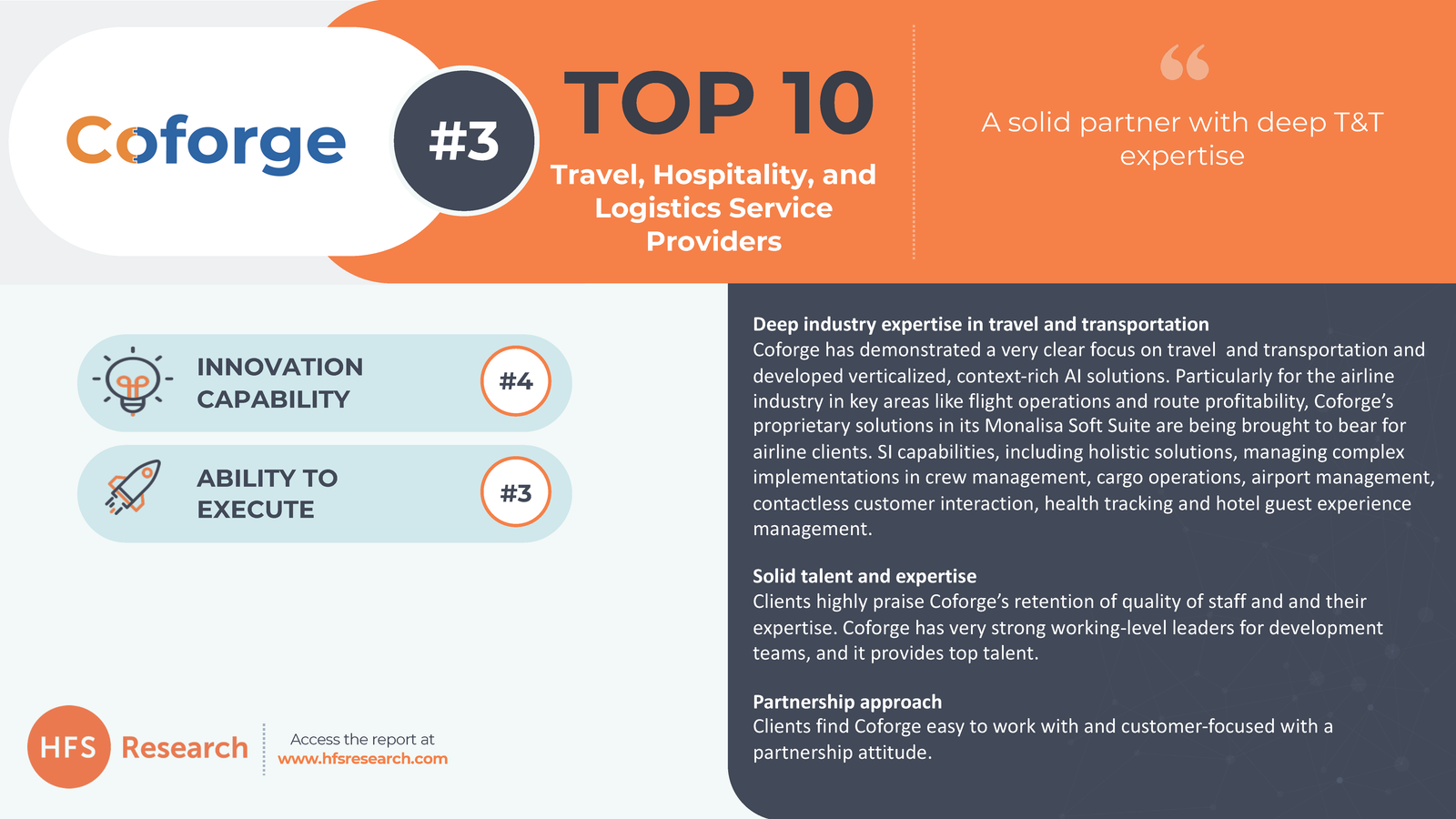 Coforge ranked #3 amongst Top 20 Travel, Hospitality, and Logistics Service Providers in HFS Top 10 Report, 2020