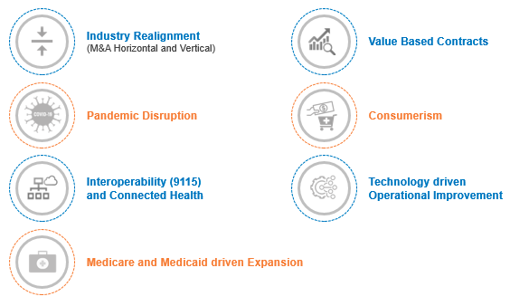 Healthcare payers Business Trend