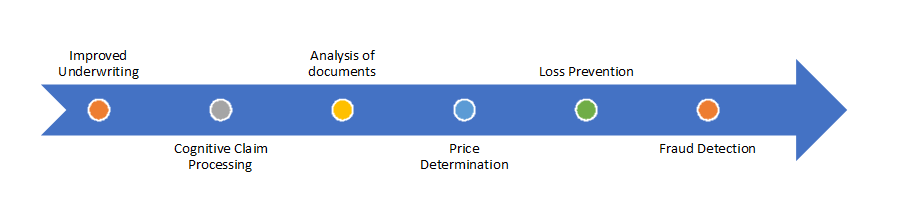 Embracing Machine Vision in Insurance to Remain Competitive