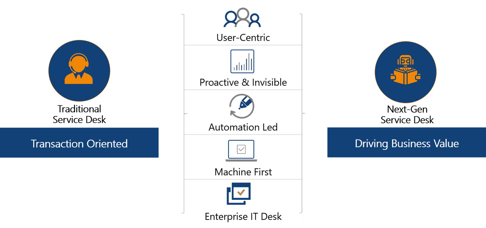 Next Gen Service Desk