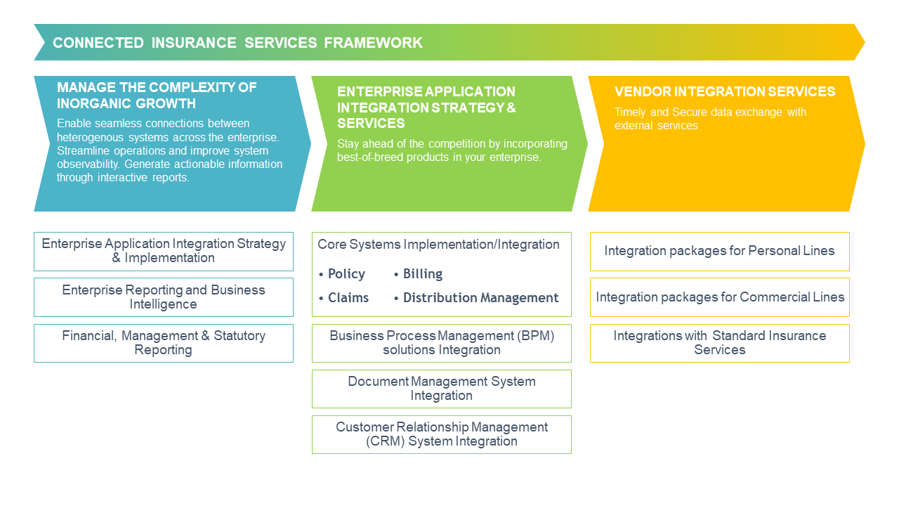 Framework