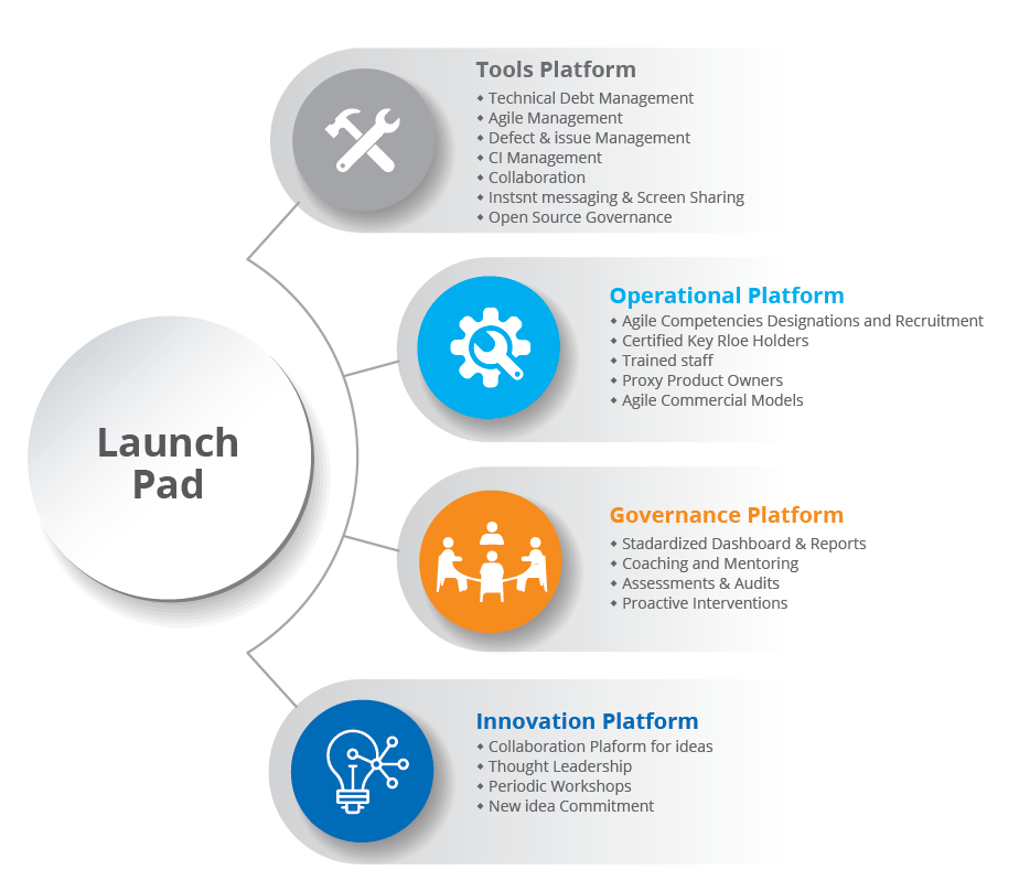 product-development-figure-2