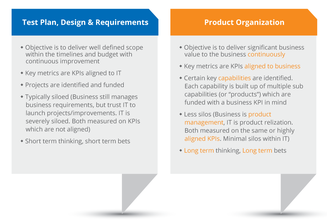 product-development-figure-1