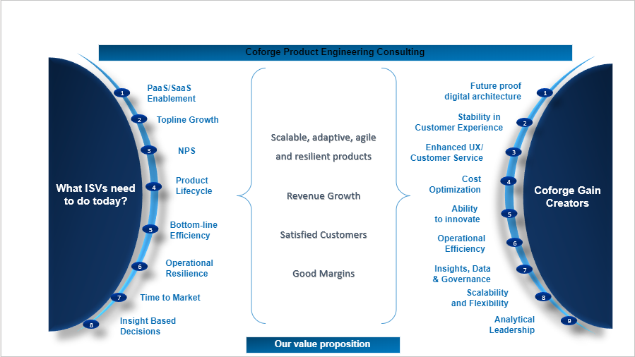 Product Engineering Consulting