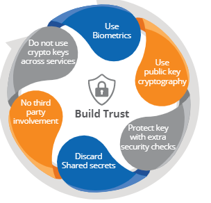 It’s Time to Reassess Your Mobile App Security It’s Time to Reassess Your Mobile App Security