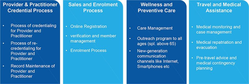 Smart Automation for Health Insurance