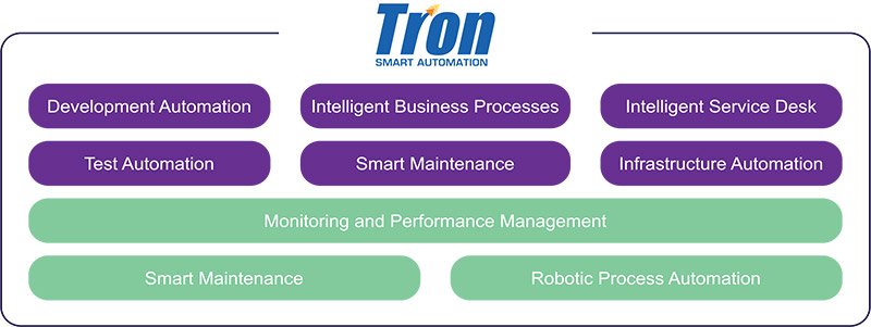 Smart Automation For Health Insurance