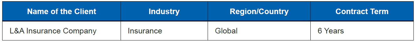 Table_1