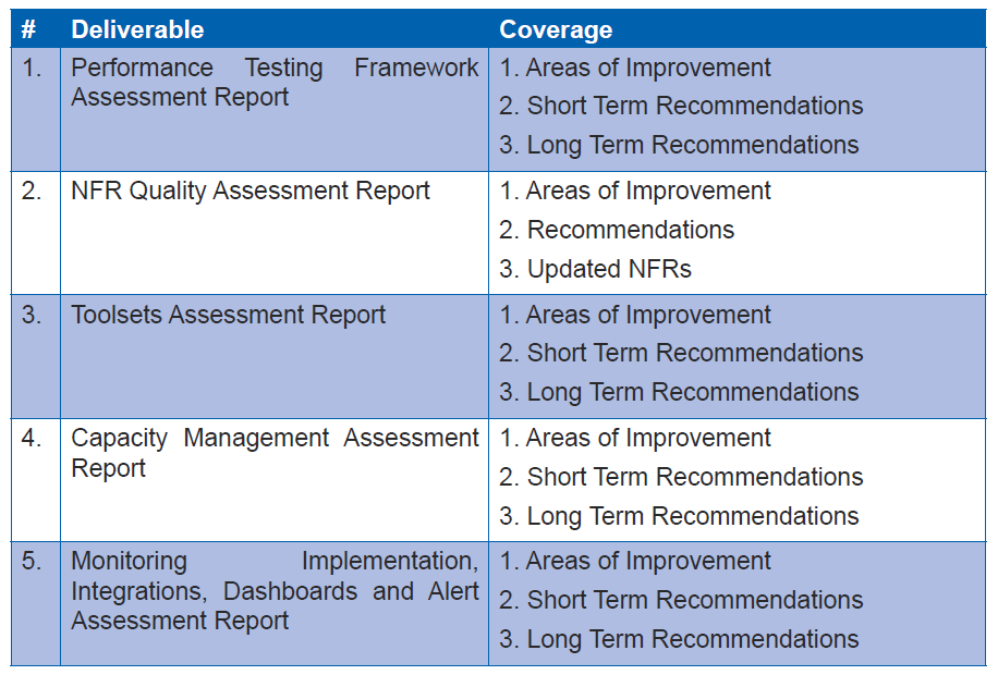 Table_3