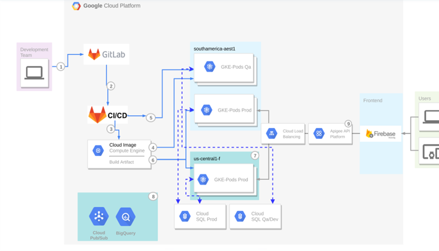Telehealth and Remote Patient Monitoring