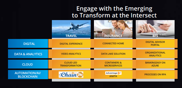 Transform at The Intersect of Unparalleled Domain Expertise And Emerging Technologies to Achieve Real-world Business Impac