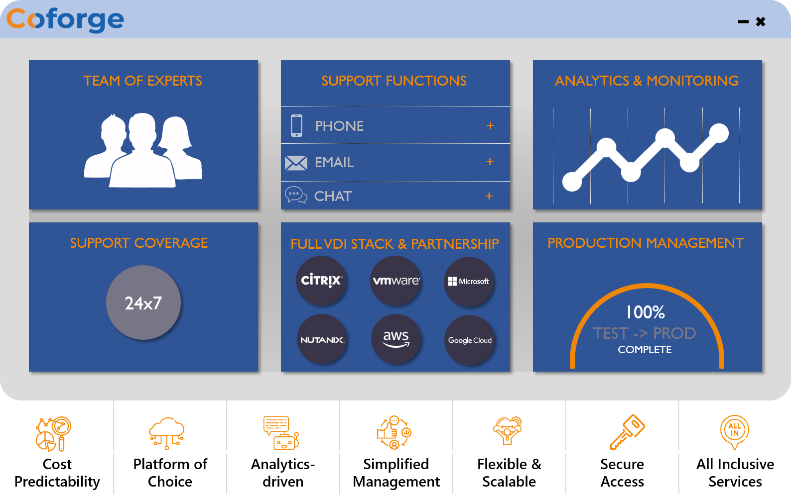 Virtual Desktop Infrastructure