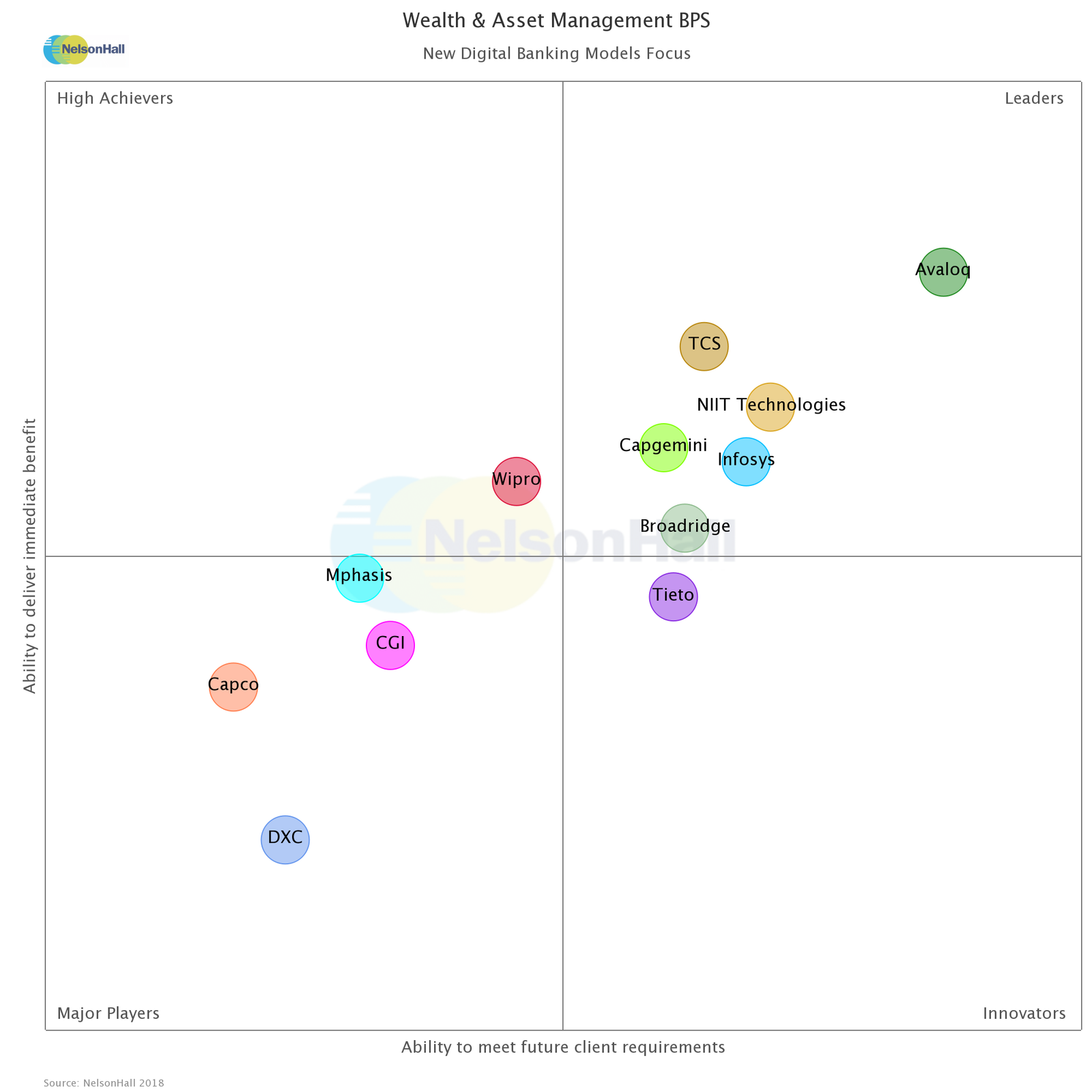 Wealth & Asset Management BPS