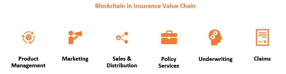 Blockchain in Insurance