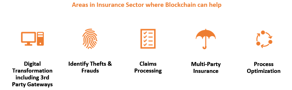 Blockchain in Insurance