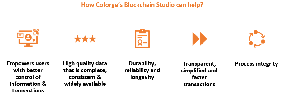 Blockchain in Insurance