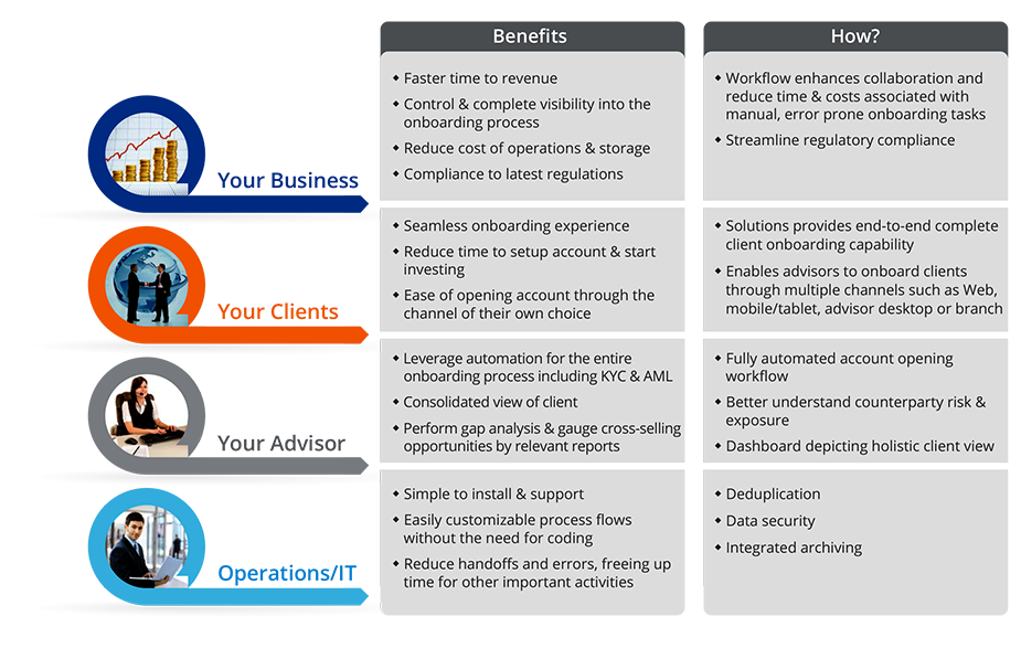Laying the Foundation for Client Centricity